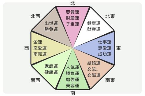 花 風水 効果|花風水からみるおすすめのお花と方角別の開運効果を。